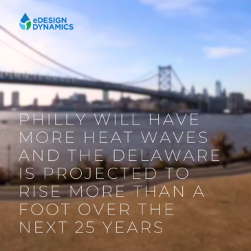 Philadelphia and the Delaware River